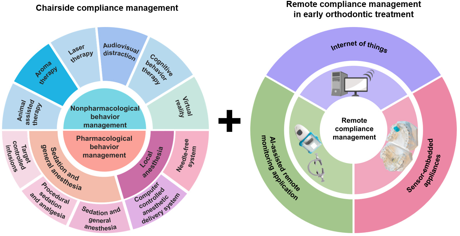 Graphic presentation of the issues discussed in the manuscript.
AI: artificial intelligence.