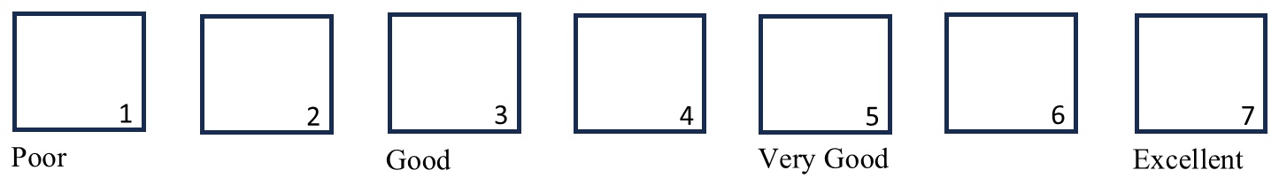 Likert scale with 11 questions; each scored from 1 to 7 used in 
the Q-Genie tool assessed in [19].