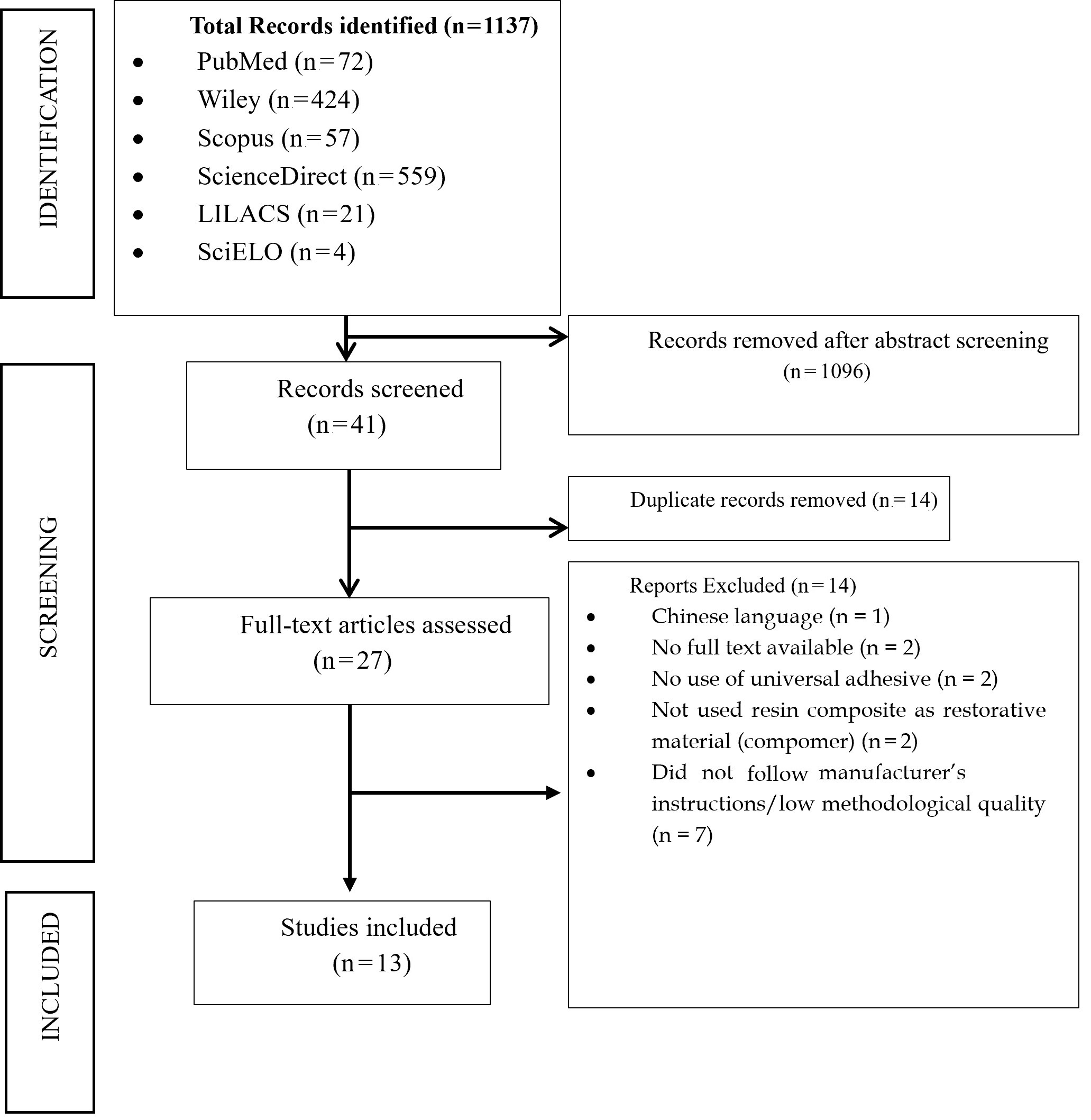 Flow chart of the literature retrieval method of this literature
review.
