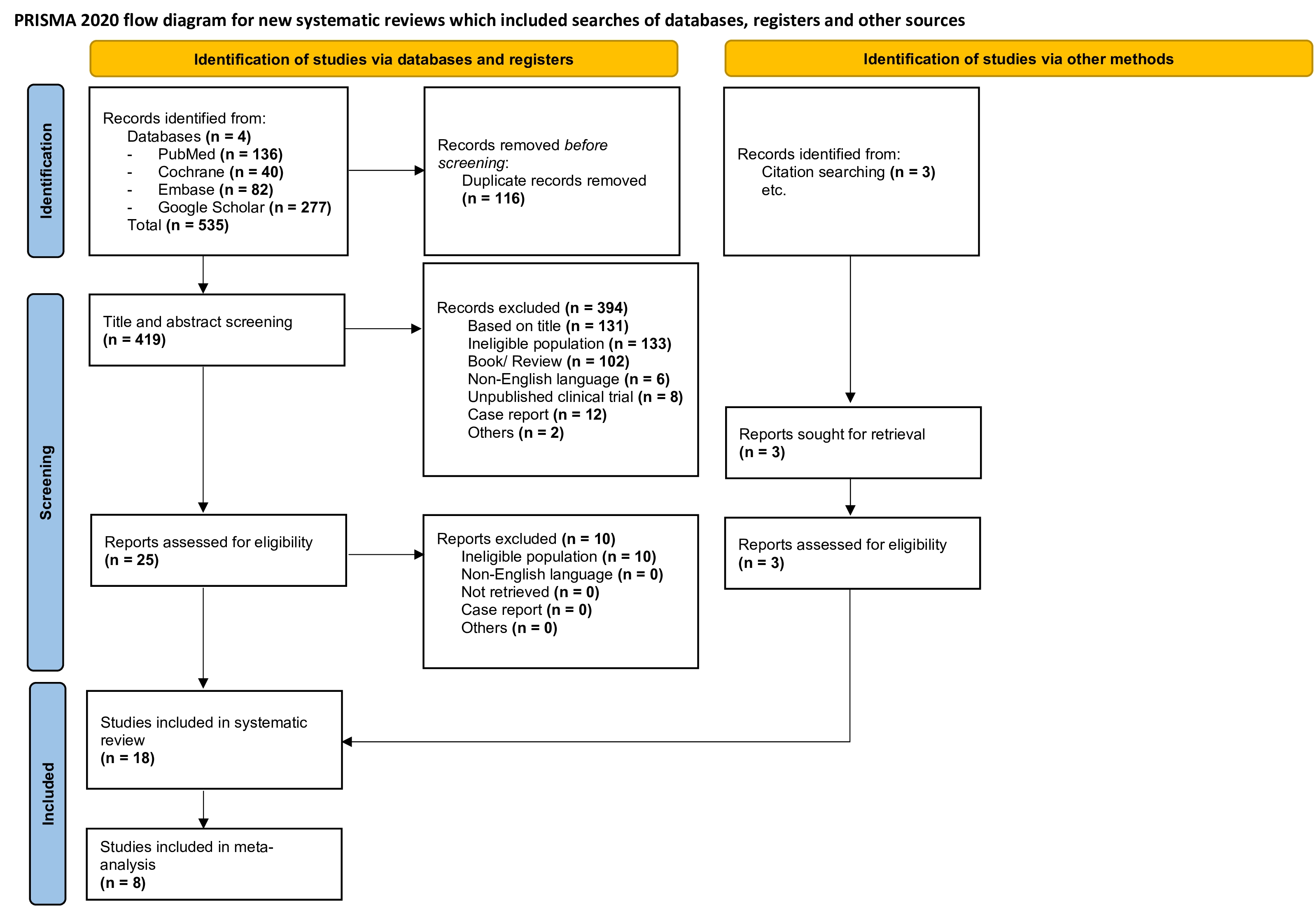 The PRISMA flow chart for the literature search. PRISMA:
Preferred Reporting Items for Systematic Reviews and Meta-Analyses.