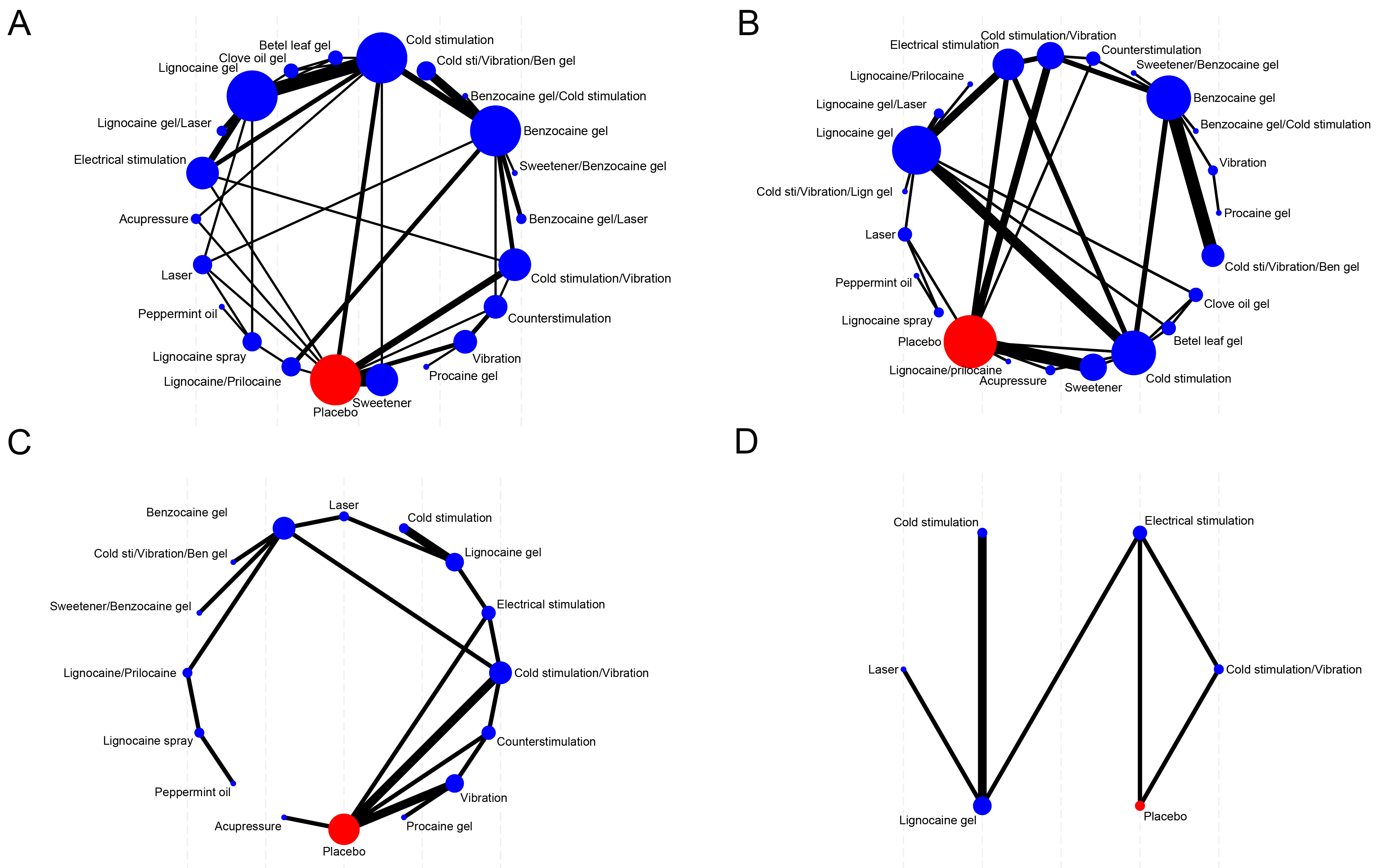 Network diagram. (A) Pain (subjective scale); (B) Pain 
(objective scale); (C) HR; (D) Oxygen saturation. Note: The abbreviation “Cold 
sti/Vibration/Ben gel” stands for “the combination of cold 
stimulation/vibration/benzocaine gel”.