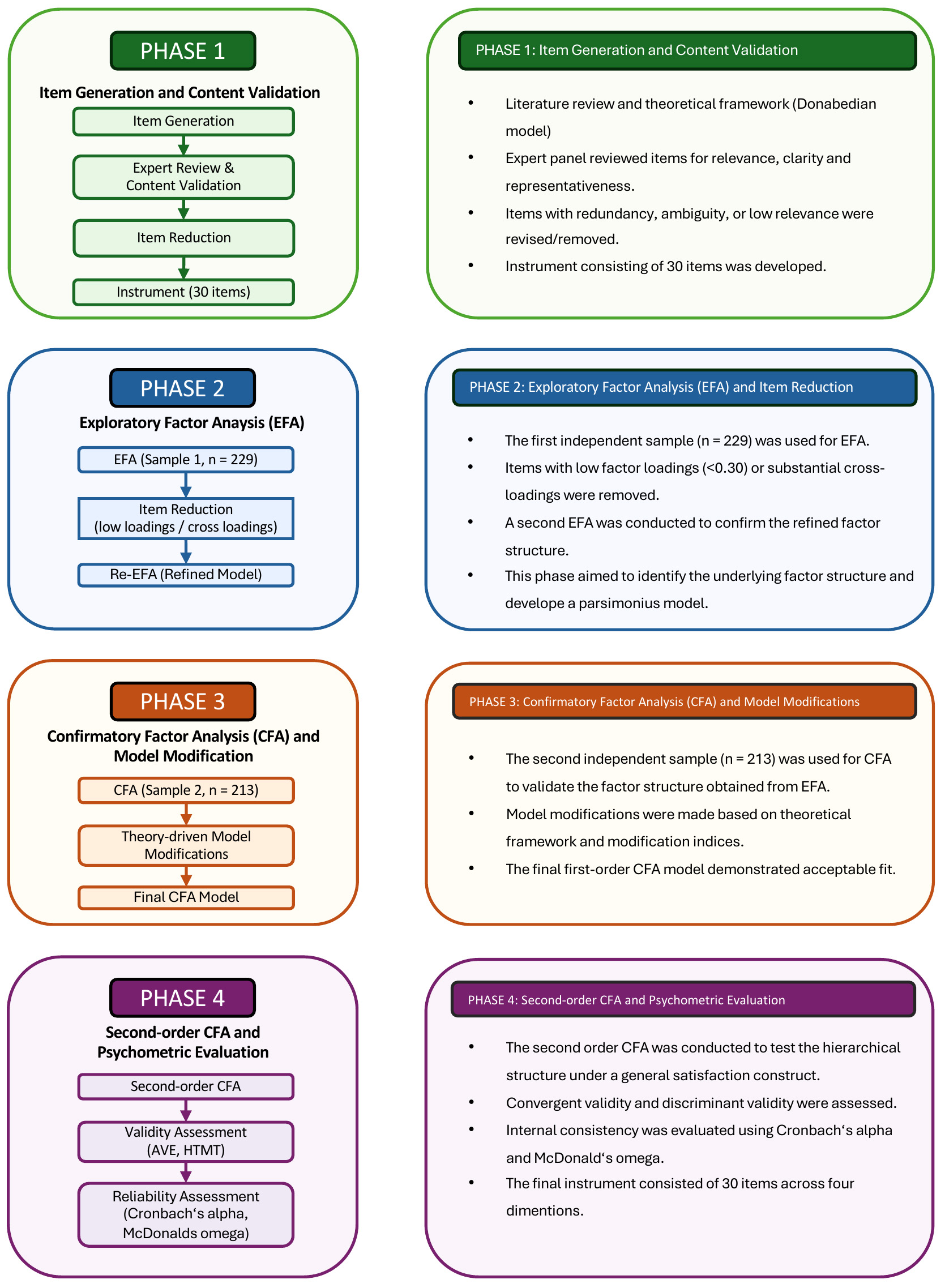 Flow diagram of the study.
AVE: average variance extracted; HTMT: heterotrait-monotrait ratio.